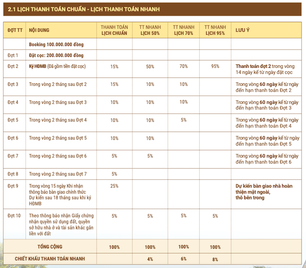 BẢNG GIÁ GOLD COAST 9 Phương thức thanh toán Gold Coast Vũng Tàu
