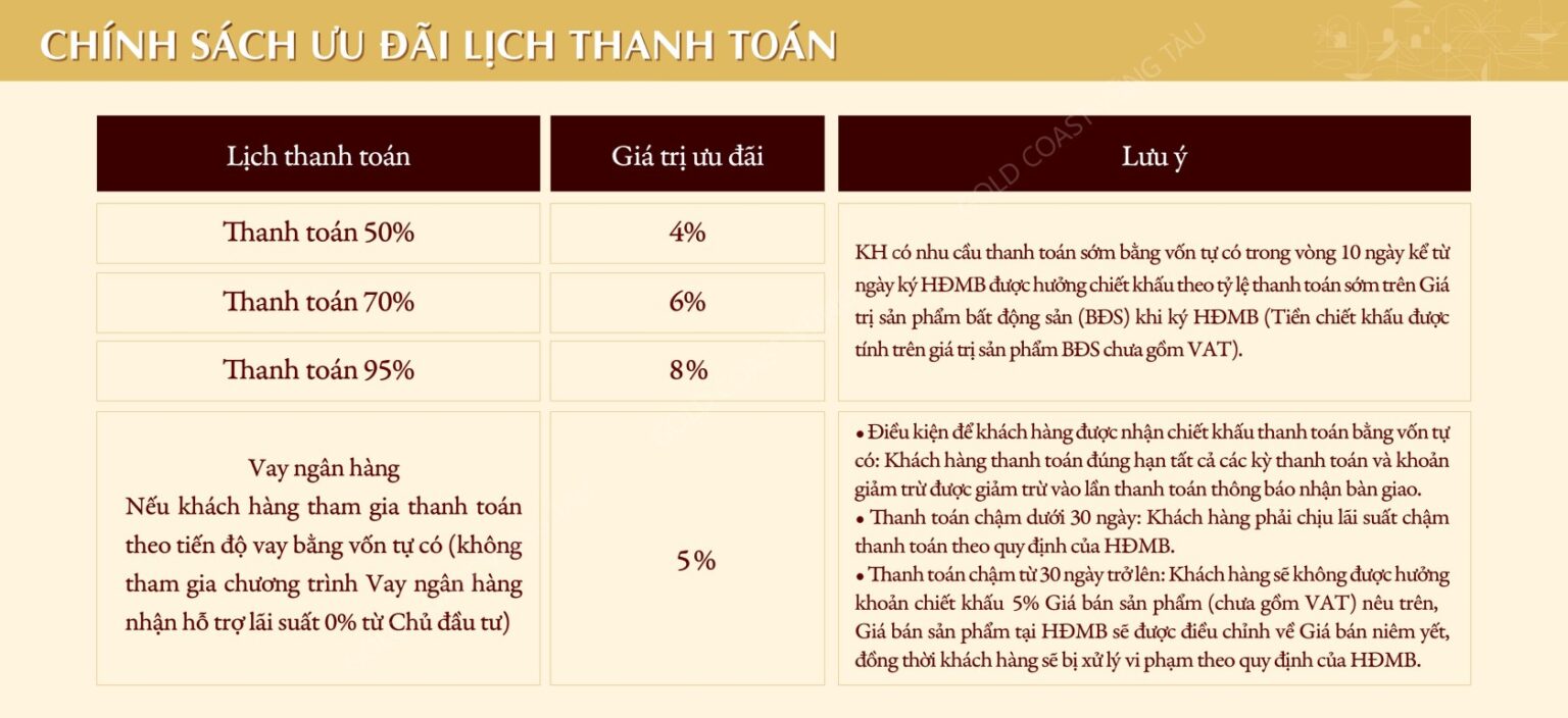 BẢNG GIÁ GOLD COAST 7 Chính sách chiết khấu thanh toán Gold Coast Vũng Tàu