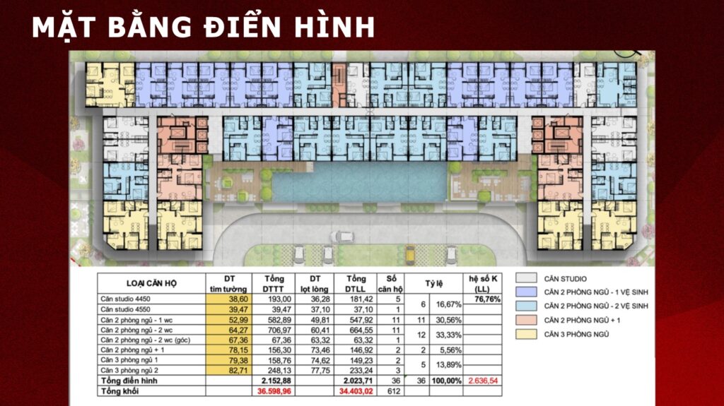 Gold Coast Vũng Tàu